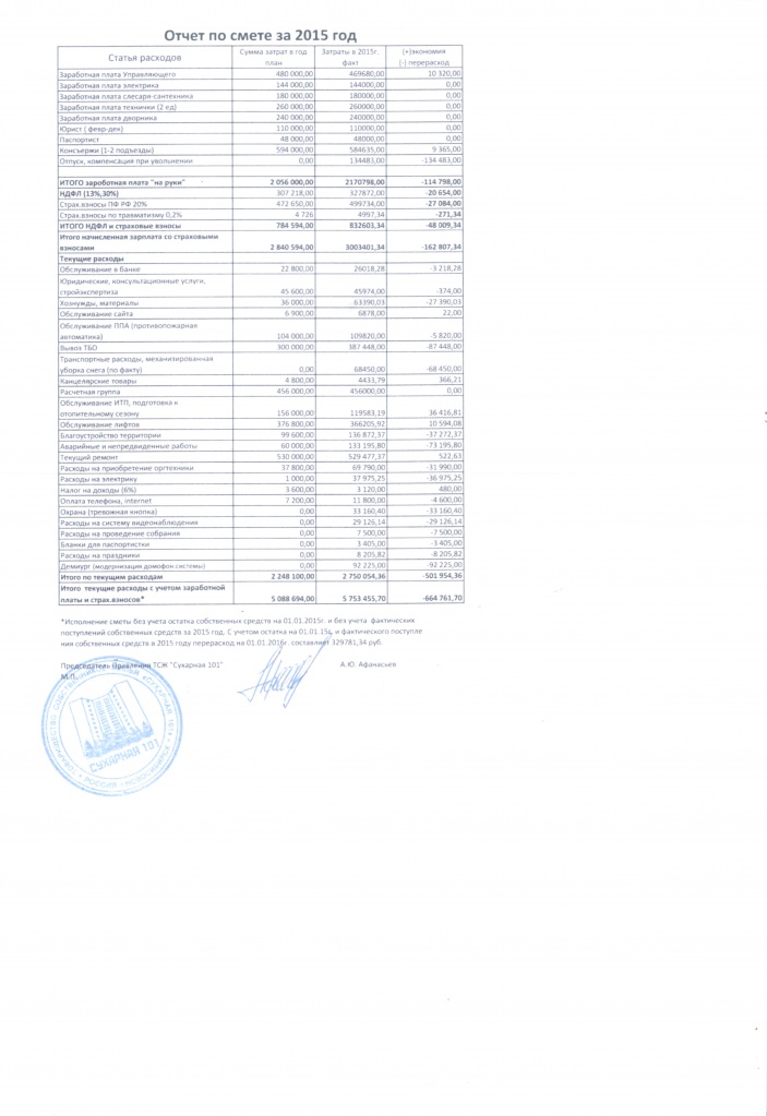 Отчет об исполнении сметы за 2015 год.jpeg